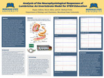 Analysis of the Neurophysiological Responses of Lumbricina: An Invertebrate Model for STEM Education by Ragan Adkins, Bryce Allen, and Michael Fultz