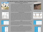 Cost-Benefit Analysis of Mobile Home Foundation Systems by Dylan Hamilton and Tathagata Ray