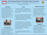 Craft Academy Chapter of Technology Student Association by Drew Van Kirk, Ruby Korman, Chloe Hart, and Rachel Rogers