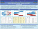 What Factors Cause Attrition in Space Systems: Engineering and Mathematics Programs in Kentucky? by Jaden Yates, Ethan Henderson, Wilson Gonzalez-Espada, and Elijah Jensen