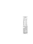 Richard T. Gibson - 1862-02-21 Southern Recorder