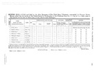 47th NY Muster Rolls