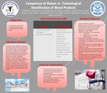 Comparison of Human vs. Technological Identification of Blood Products