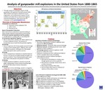 Analysis	of	gunpowder	mill	explosions	in	the	United	States	from	1800-1865