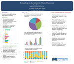 Technology in the Kentucky Music Classroom by Ross M. Haney