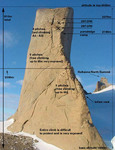 Antarctic Project - 2000 by Robert J. Twiggs
